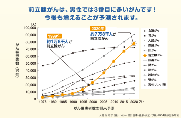 マンガで分かる簡単、感嘆！PSA検査[8]