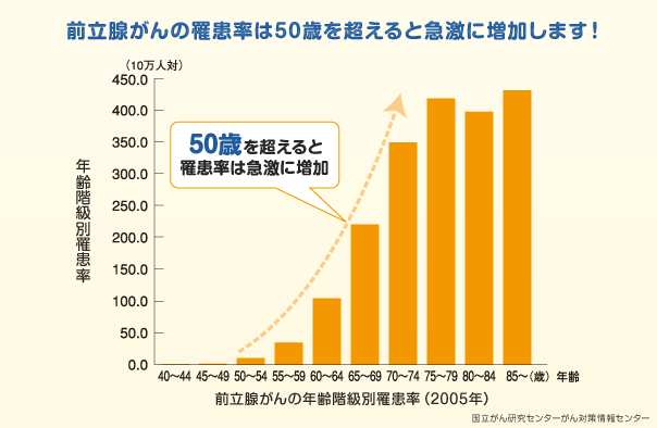 マンガで分かる簡単、感嘆！PSA検査[10]