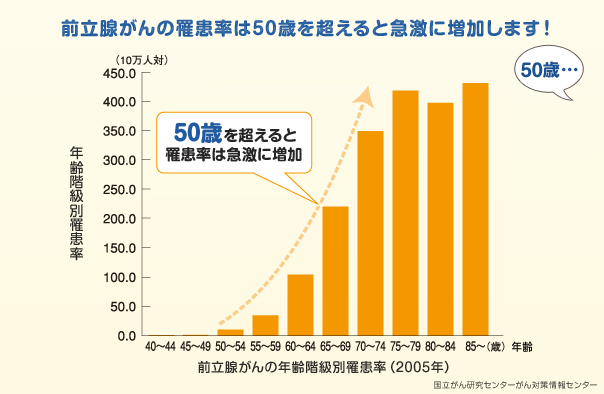 マンガで分かる簡単、感嘆！PSA検査[11]