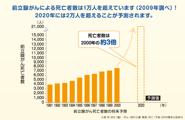 マンガで分かる簡単、感嘆！PSA検査[12]