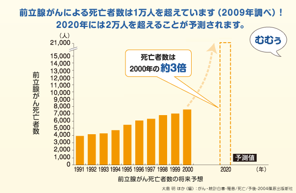 マンガで分かる簡単、感嘆！PSA検査[13]