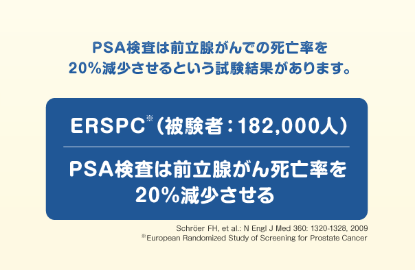 マンガで分かる簡単、感嘆！PSA検査[14]