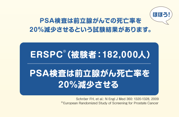 マンガで分かる簡単、感嘆！PSA検査[15]