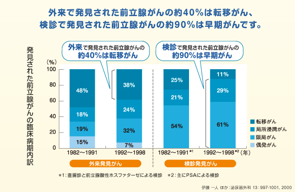 マンガで分かる簡単、感嘆！PSA検査[47]