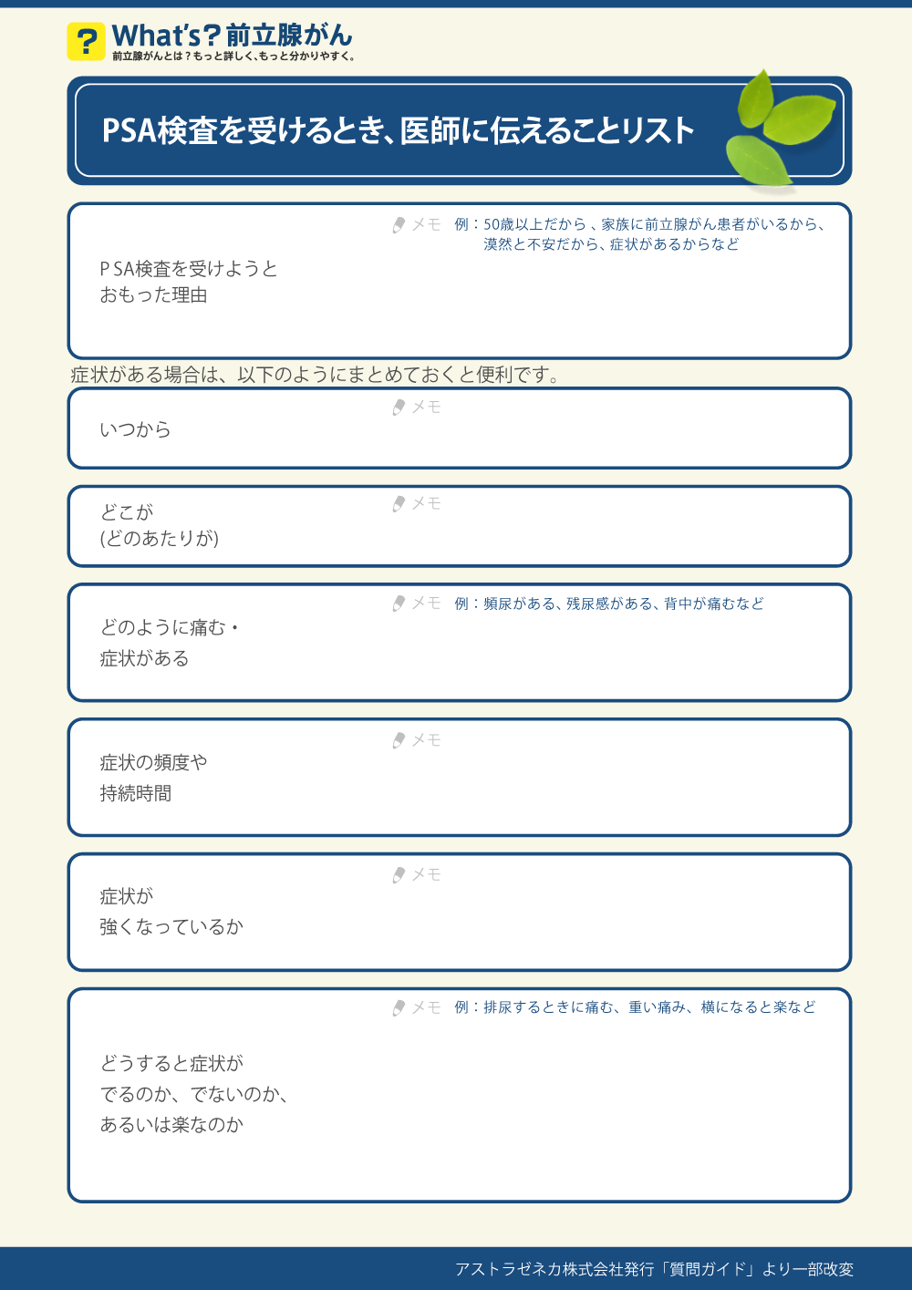 PSA検査を受けるとき、医師に伝えることリスト