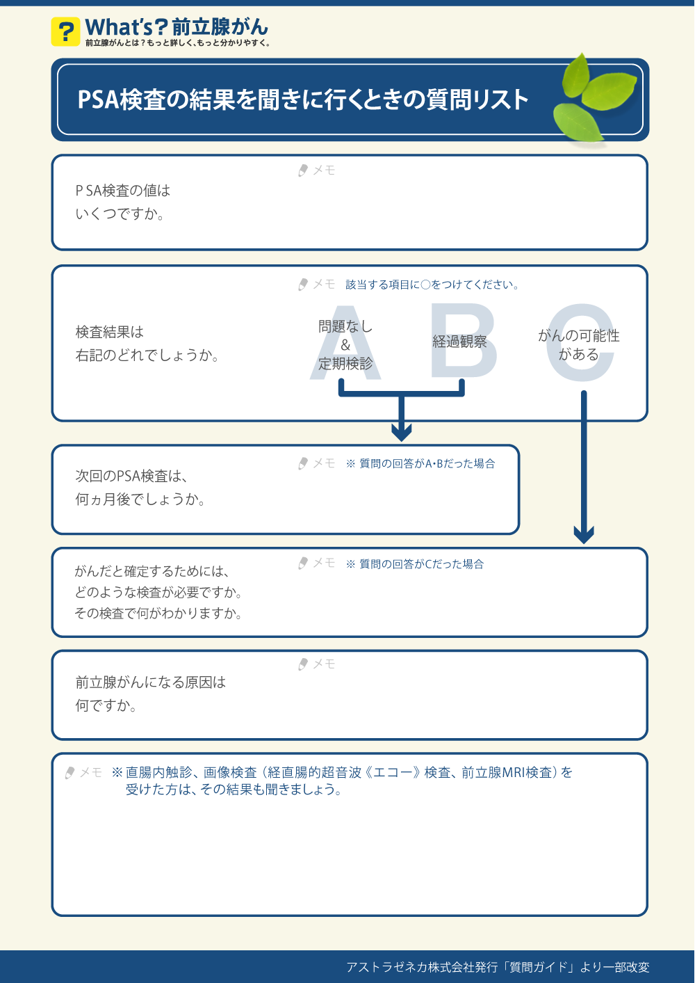 PSA検査をの結果を聞きに行くときの質問リスト